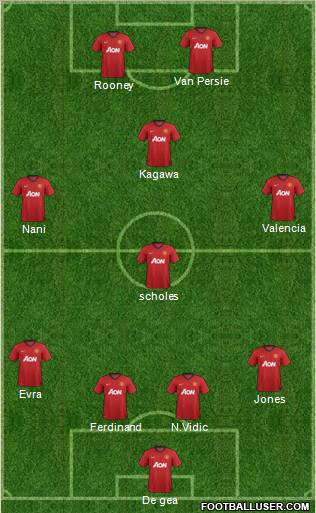 Manchester United Formation 2012