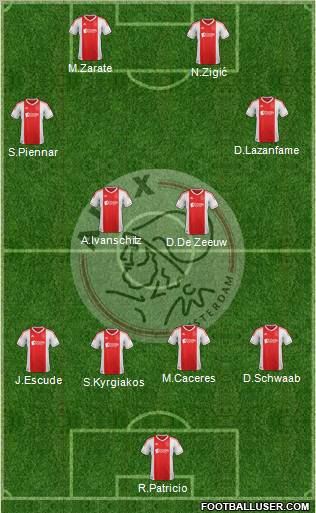 AFC Ajax Formation 2012