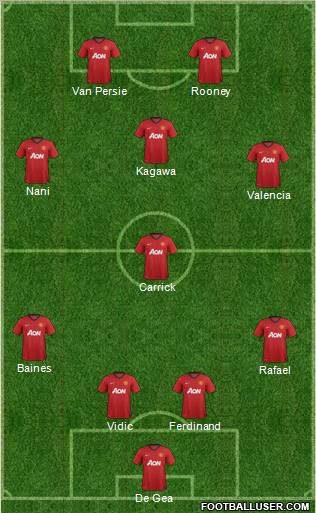 Manchester United Formation 2012
