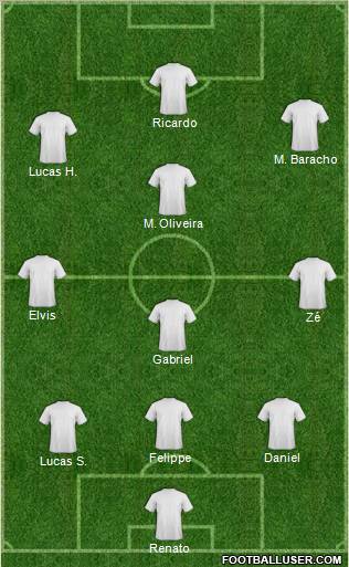 Champions League Team Formation 2012