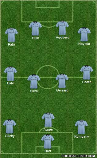 Manchester City Formation 2012