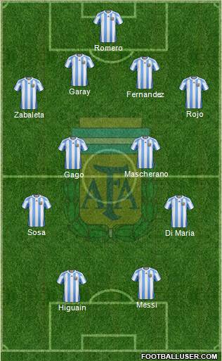 Argentina Formation 2012