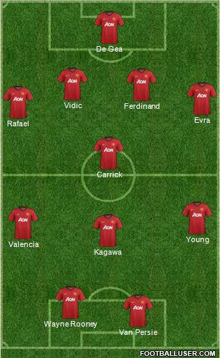 Manchester United Formation 2012