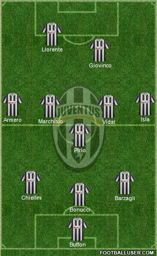 Juventus Formation 2012