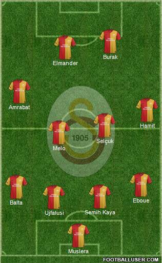 Galatasaray SK Formation 2012