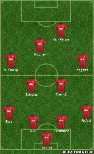 Manchester United Formation 2012