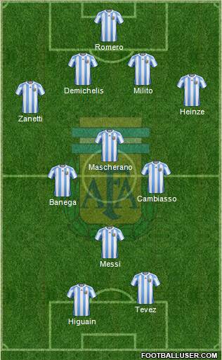 Argentina Formation 2012
