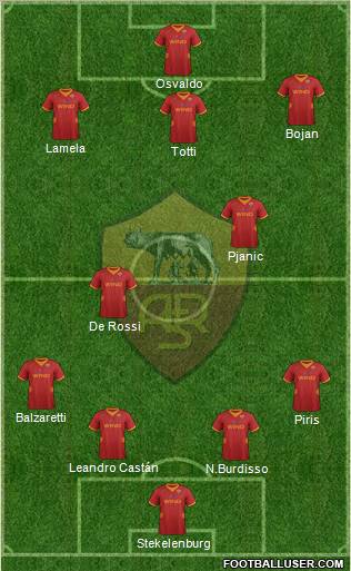 AS Roma Formation 2012