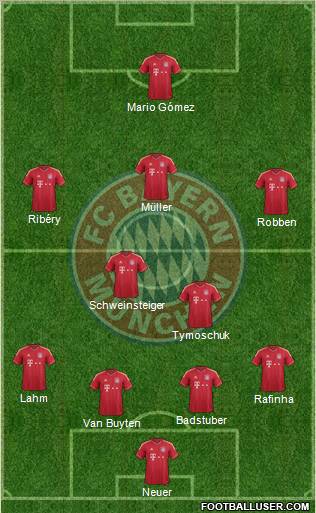 FC Bayern München Formation 2012