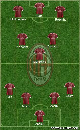 A.C. Milan Formation 2012