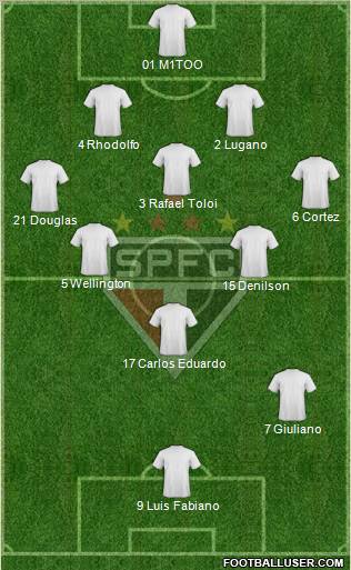 São Paulo FC Formation 2012