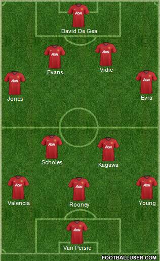 Manchester United Formation 2012