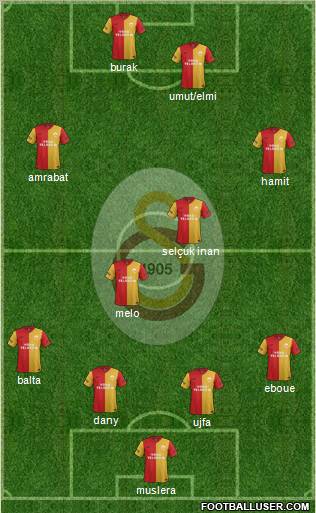 Galatasaray SK Formation 2012
