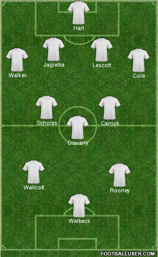 World Cup 2010 Team Formation 2012