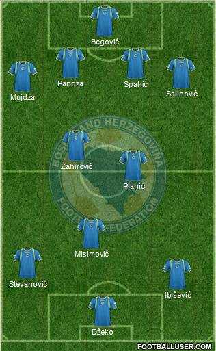 Bosnia and Herzegovina Formation 2012