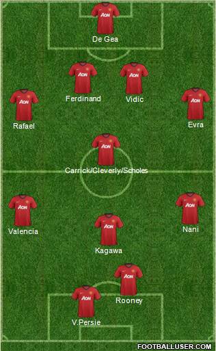 Manchester United Formation 2012