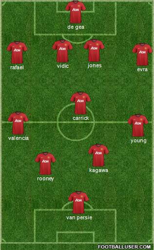 Manchester United Formation 2012