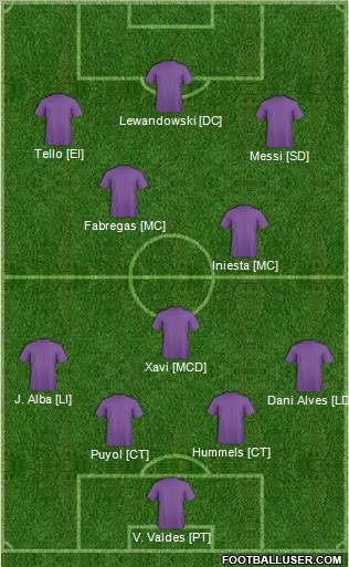 Dream Team Formation 2012