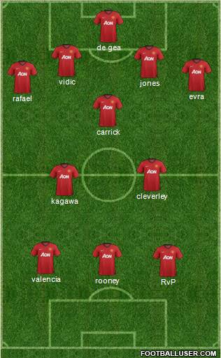 Manchester United Formation 2012