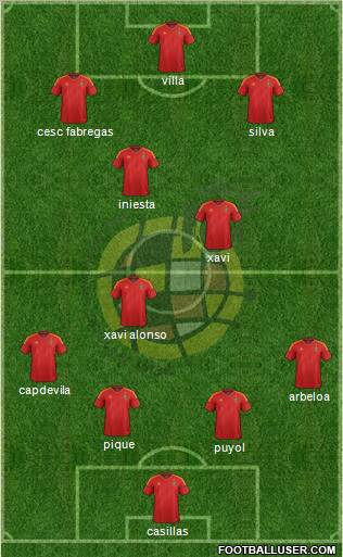 Spain Formation 2012