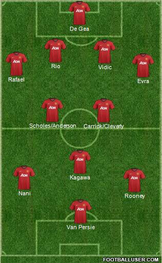 Manchester United Formation 2012