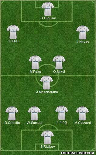 Tottenham Hotspur Formation 2012