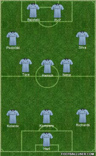 Manchester City Formation 2012