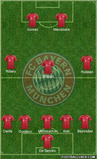 FC Bayern München Formation 2012