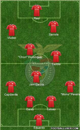 Sport Lisboa e Benfica - SAD Formation 2012