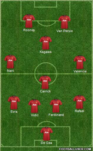 Manchester United Formation 2012