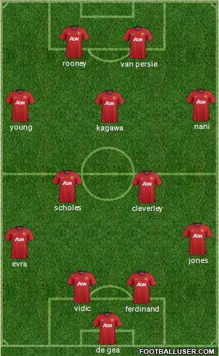 Manchester United Formation 2012