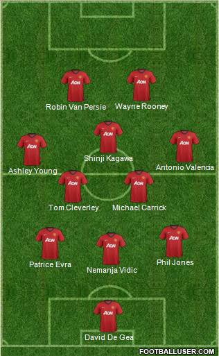 Manchester United Formation 2012