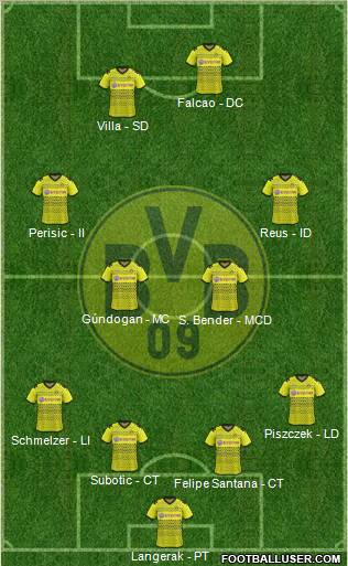 Borussia Dortmund Formation 2012