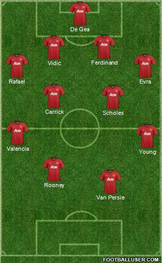 Manchester United Formation 2012