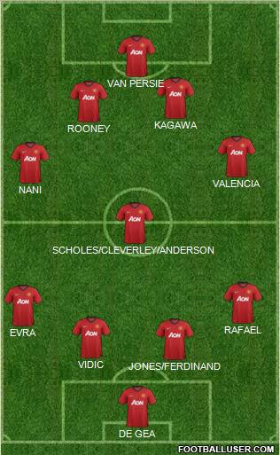 Manchester United Formation 2012