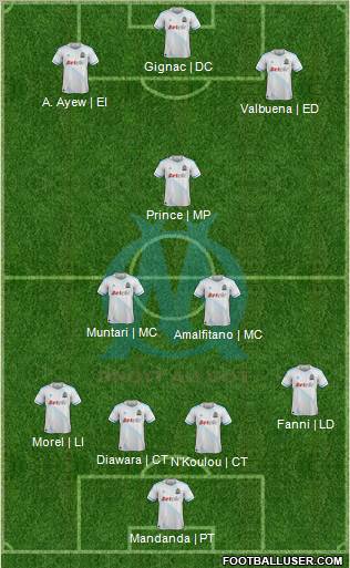Olympique de Marseille Formation 2012