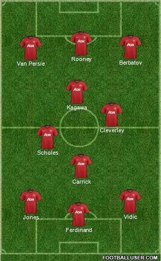 Manchester United Formation 2012
