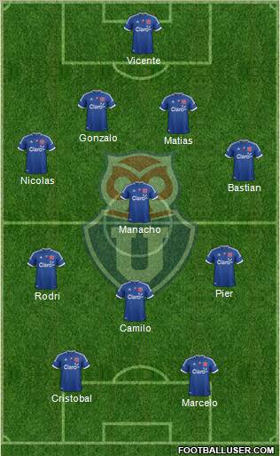 CF Universidad de Chile Formation 2012