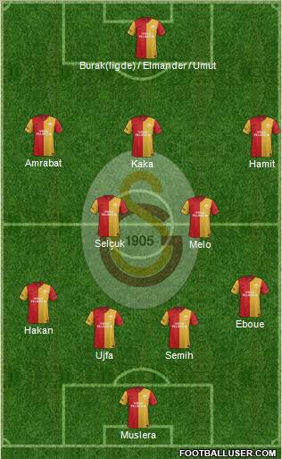 Galatasaray SK Formation 2012