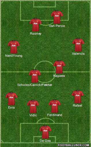 Manchester United Formation 2012