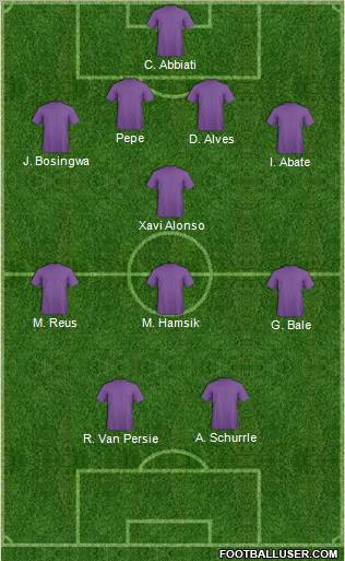 Fifa Team Formation 2012