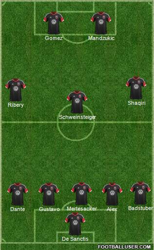 D.C. United Formation 2012