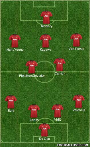 Manchester United Formation 2012