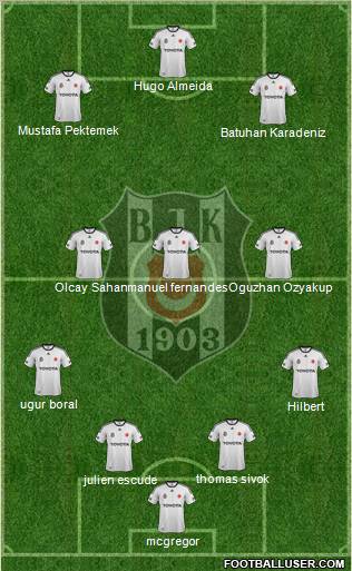 Besiktas JK Formation 2012