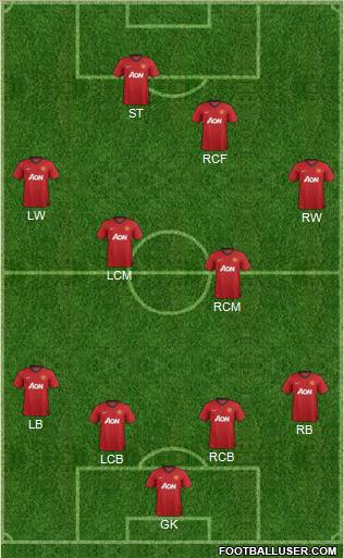 Manchester United Formation 2012