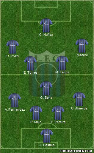 Liverpool Fútbol Club Formation 2012