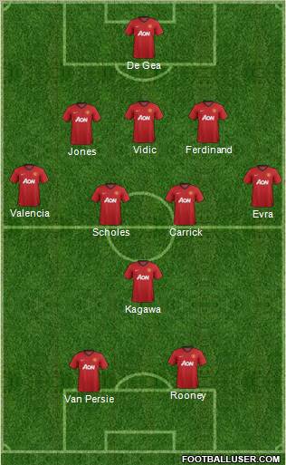 Manchester United Formation 2012