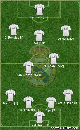 R. Madrid Castilla Formation 2012
