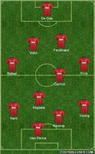 Manchester United Formation 2012