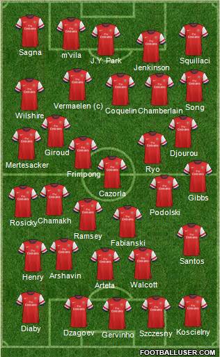 Arsenal Formation 2012